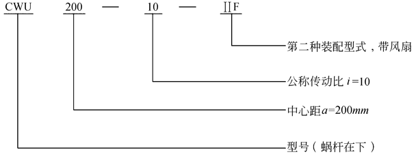 CW蜗轮减速机型号标记